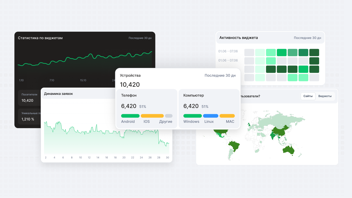 Отслеживайте результаты