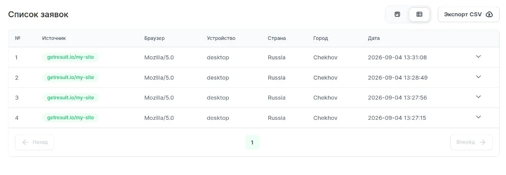 Табличный список заявок GetResult с источником, устройством, городом, датой и экспортом CSV
