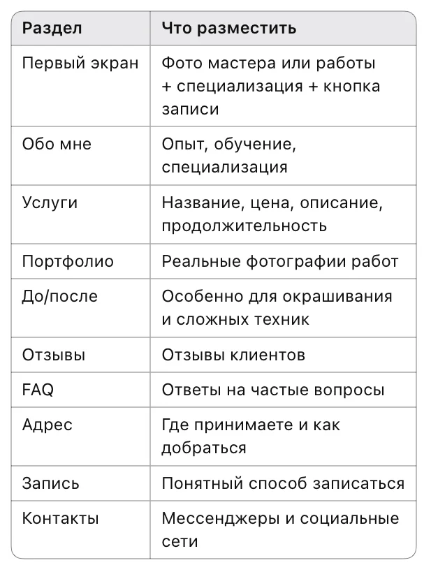 Структура сайта для парикмахера: разделы и что в них разместить